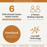 2 Person Extendable FAR Infrared Sauna for Home, Hemlock Wood Low EMF 6 Carbon Heaters Indoor Saunas with LED Lights, Bluetooth Speaker, Digital Control Panel, and Seating Bench — Results & Stats