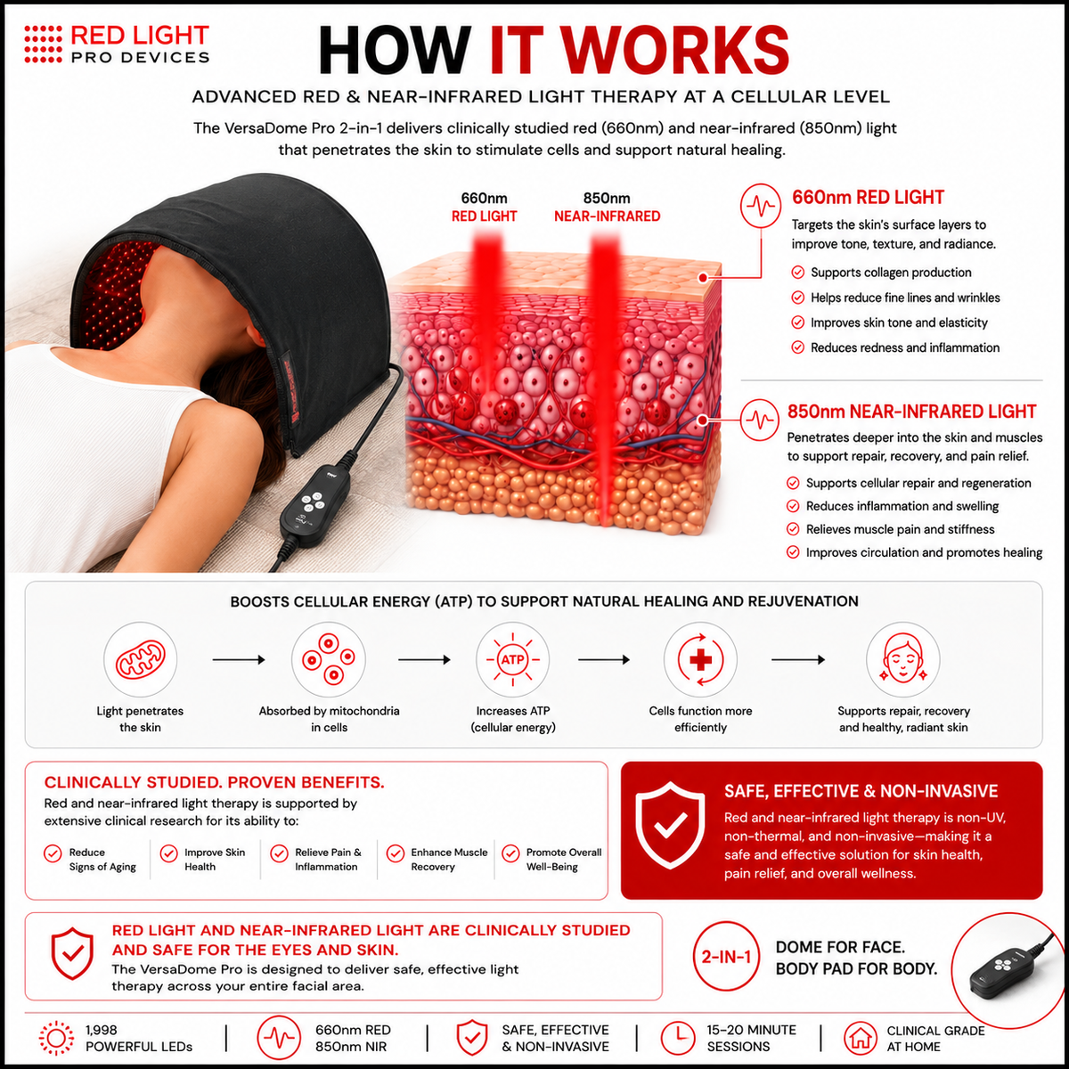 Red Light Pro Devices - Red Light Therapy VersaDome Pro 2-in-1 – Face & Body Device with 1,998 LEDs