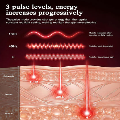 Red Light Therapy Mat for Full Body, Medical-Grade TPU,FSA&HSA Eligible — product view 3